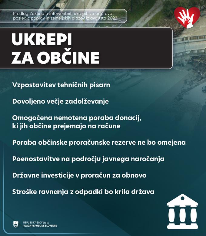 Ukrepi za občine | Foto: Vlada RS