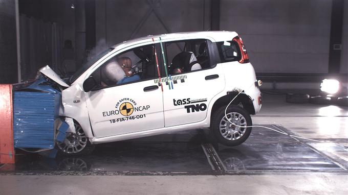 Euro NCAP | Foto: EuroNCAP