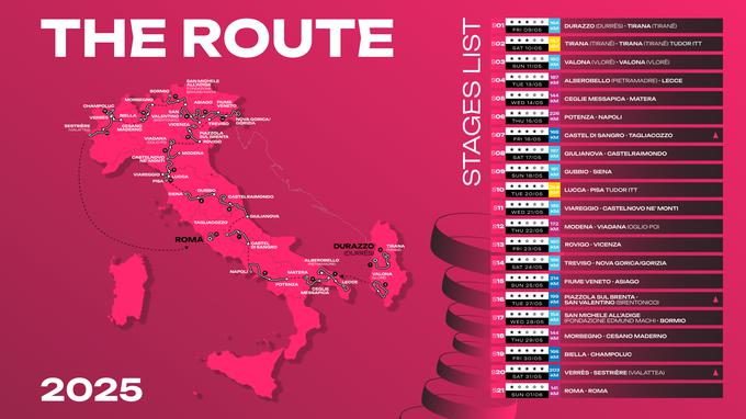 Giro d'Italia 2025 | Foto: 