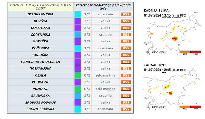 Arso, toča, opozorila | Foto: Arso