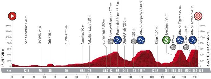 Vuelta 1 etapa | Foto: A.S.O.