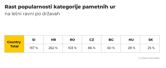 Ceneje.si Nove | Foto: 