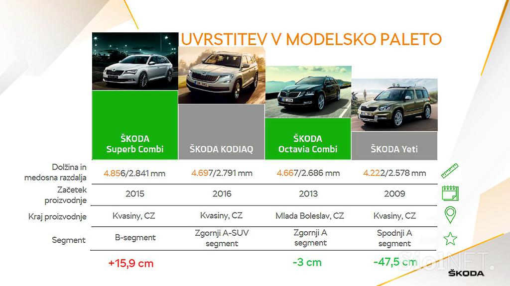 Škoda kodiaq - predstavitev dimenzij, asistenčnih sistemov in novosti