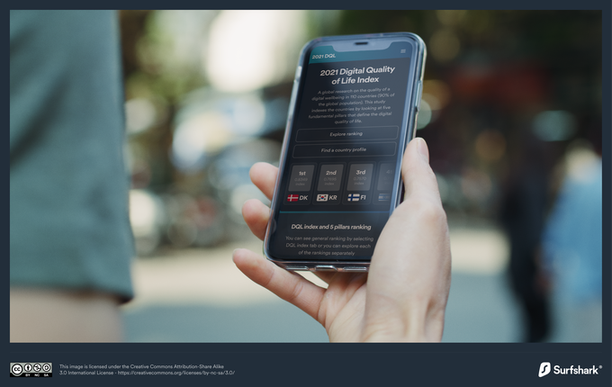 Slovenija se lahko pohvali s 34. mestom na letošnji lestvici digitalne kakovosti življenja (Digital Quality of Life 2021 - DQL), a je to 11 stopničk nižje kot lani. | Foto: Surfshark