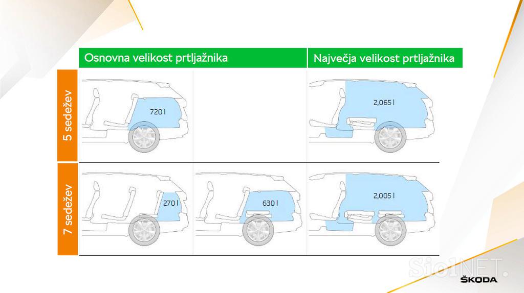 Škoda kodiaq - predstavitev dimenzij, asistenčnih sistemov in novosti