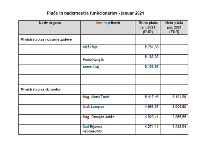 nadomestila januar | Foto: 