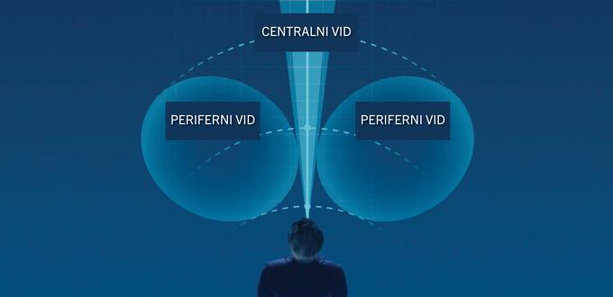 Kadar oba sistema (periferni in centralni vid) delujeta usklajeno, ima uporabnik korekcijskih stekel omogočen optimalen tok vida. | Foto: Rodenstock