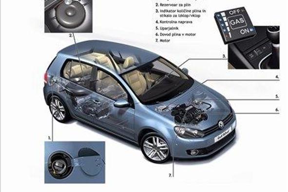 Volkswagen golf BiFuel