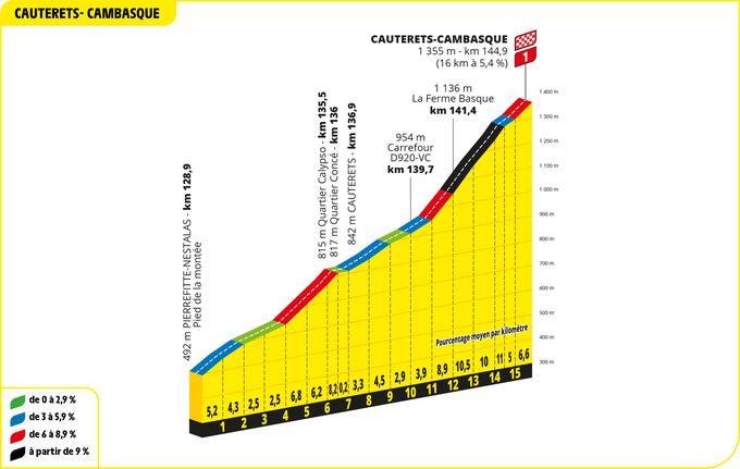 Cauterets | Foto: 