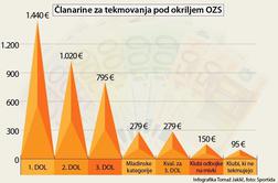 Organizacija odbojkarske tekme poceni? Niti ne.