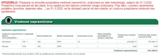 Vrednost poslovne stavbe SD v Ljubljani | Foto: 