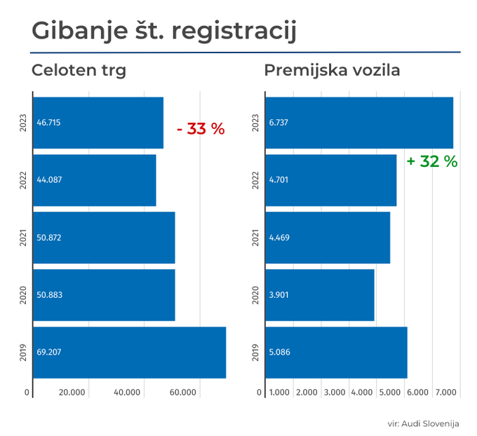 avtomobili prodaja premium | Foto: Gregor Pavšič