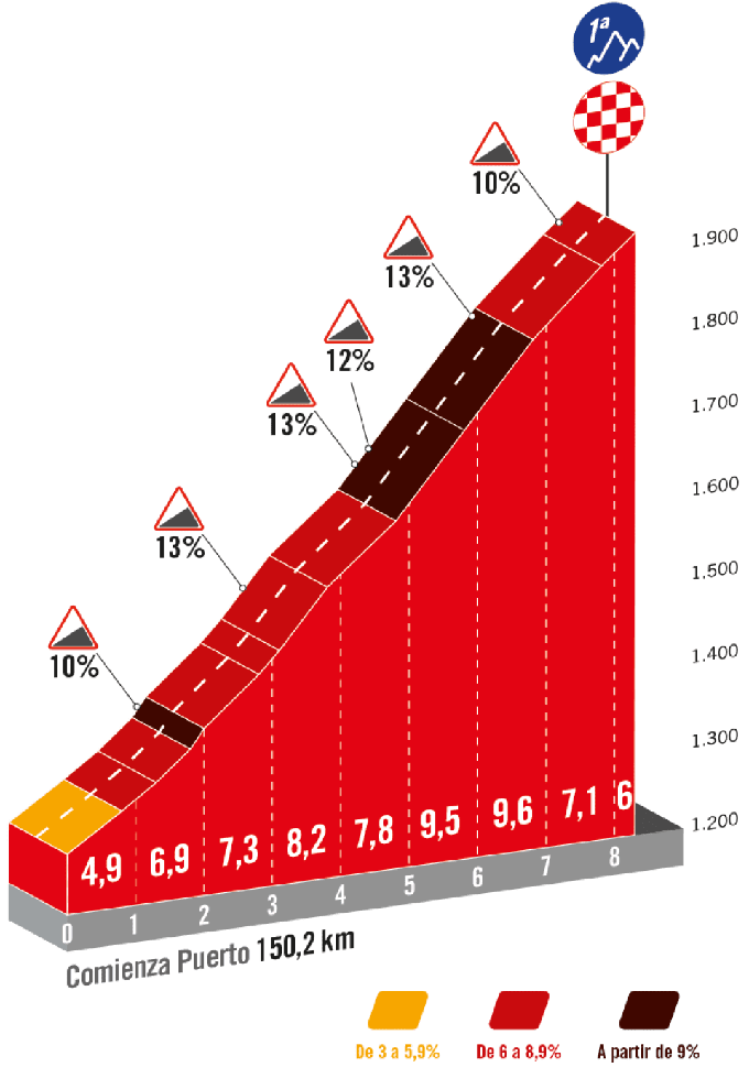 Vuelta 2023, profil klanca Arsinal | Foto: A.S.O.