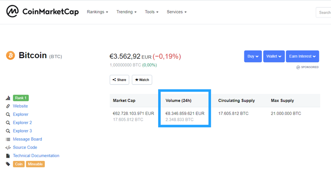 Spletna stran coinmarketcap.com je že nekaj let pomembna referenca za dogajanje na trgu kriptovalut. Očitno jo bo treba v prihodnje jemati malce z rezervo. | Foto: Coinmarketcap.com