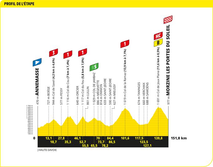 14. etapa Dirke po Franciji TDF | Foto: 