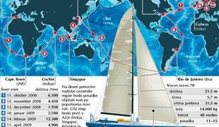 Na obzorju najtežja oceanska regata