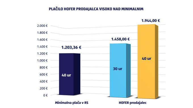 Graf-plače-2023 | Foto: Hofer