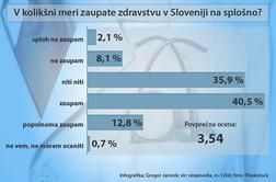 Slovenci gremo k zdravniku vsaj enkrat na leto: zaradi bolezni, po recept ali bolniško. (video)