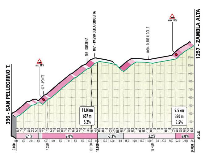 Zambla | Foto: Il Lombardia