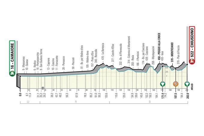 2 etapa Tirreno Adriatico | Foto: 