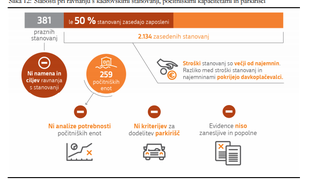 Službena stanovanja države: komu vse davkoplačevalci plačujemo najemnino