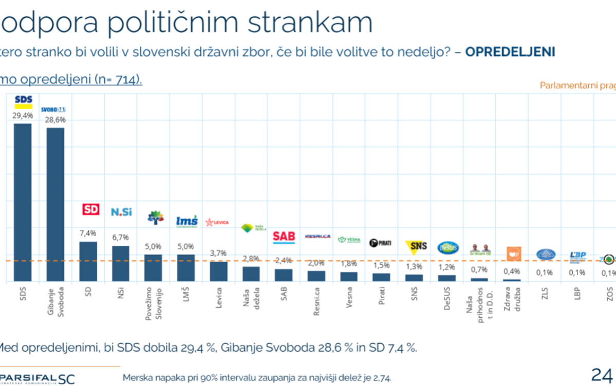 Volilne preference 20.4