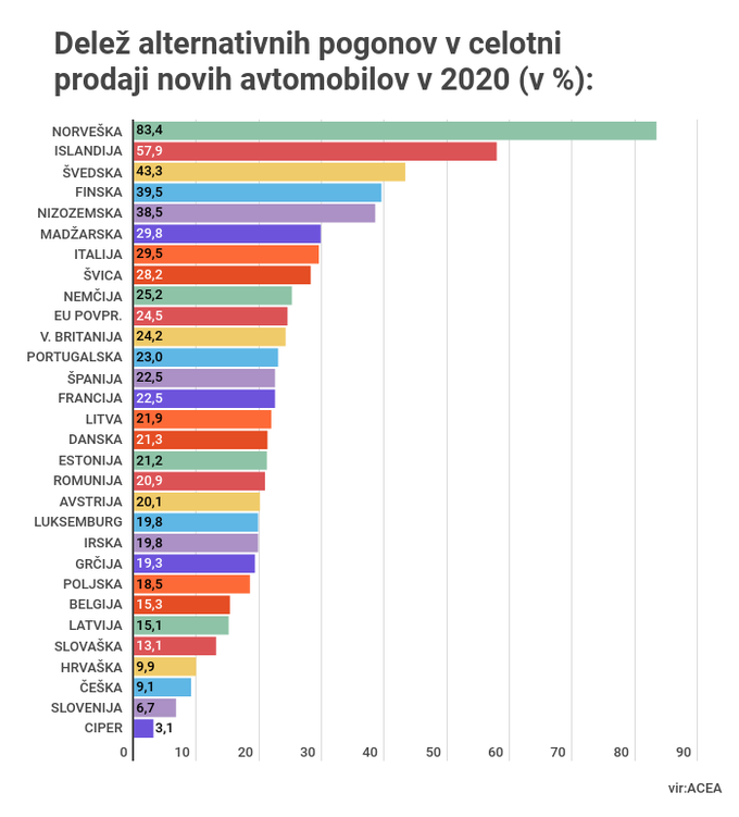 alternativni pogoni | Foto: 