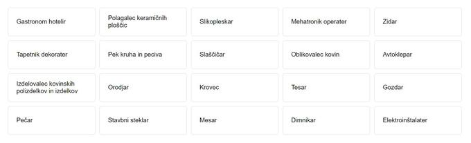 Preverite sezam več kot 500 deficitarnih poklicev na mojaizbira.si. | Foto: mojaizbira.si