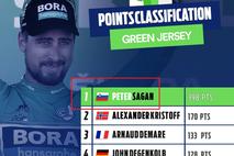 sagan eurosport