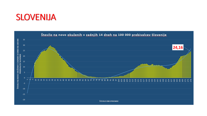 Slovenija | Foto: Vlada RS