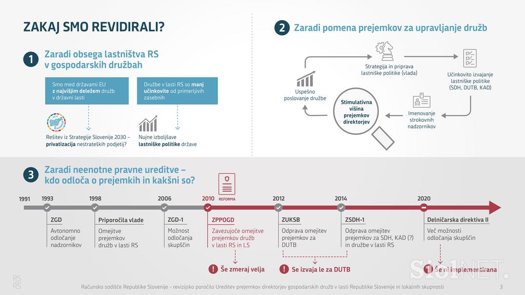 Ureditev prejemkov gospodarskih druzb