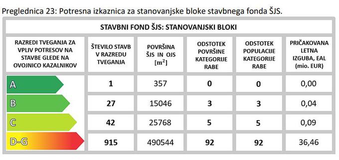 potres | Foto: Ministrstvo za okolje, podnebje in energijo