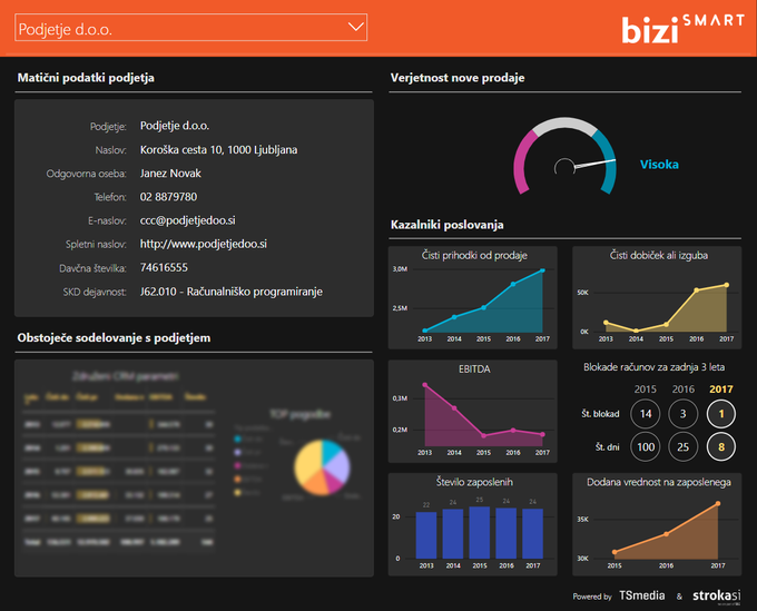 Vstopna točka orodja biziSMART (podatki so zamegljeni zgolj na slliki zaradi varstva podatkov) | Foto: 