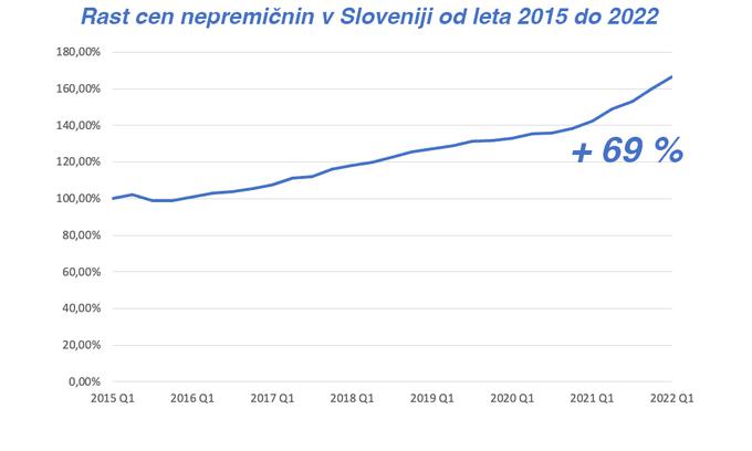 Vir: Statistični urad RS | Foto: 