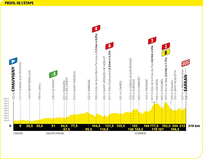 TDF20 - trasa 12. etape | Foto: A. S. O.