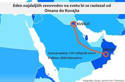 Voda nova nafta. Gradili bodo enega najdaljših cevovodov na svetu.