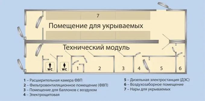 Zaklonišče sestavljata soba za 54 oseb in tako imenovani tehnični blok.  | Foto: en.topwar.ru