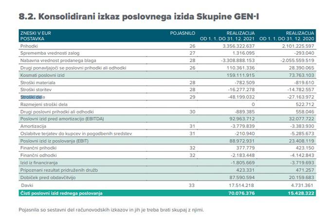 stroško deila balnca geni | Foto: 