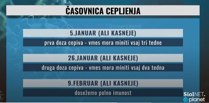 Časovnica cepljenja Voršič | Foto: Planet TV