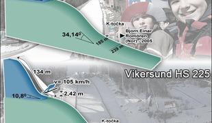 Vikersund naj bi omogočal polete okoli 260 m