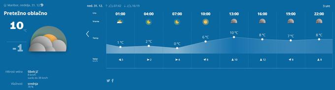 Vreme za silvestrovo v Mariboru | Foto: Arso