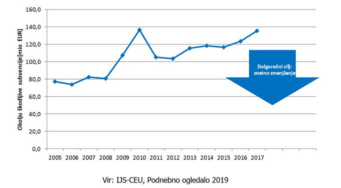 subvencije fosilna goriva | Foto: Ministrstvo za infrastrukturo