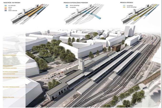 Maribor železniška postaja | Foto: Direkcija za infrastrukturo