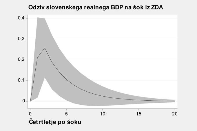 Odziv po volitvah oštevilčeno | Foto: 