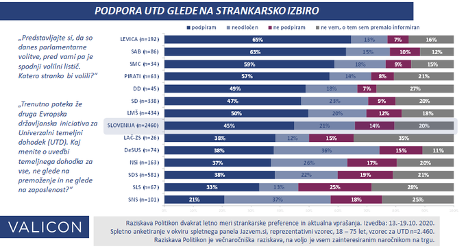 Univerzalni temeljni dohodek | Foto: Valicon