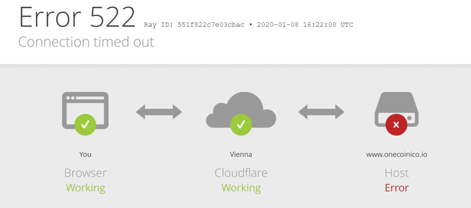 Poskus nalaganja spletne strani javi napako 522, kar pomeni, da je težava na strani gostitelja spletne strani, v tem primeru torej OneCoina. Cloudflare, ponudniku infrastrukture, ki sicer prikazuje spletno stran, občasno uspe naložiti onecoinico.io, a gre za varnostno kopijo starejše različice strani.  | Foto: Matic Tomšič / Posnetek zaslona