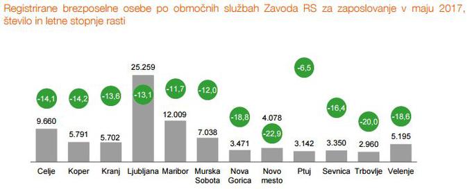 Foto: zavod za zaposlovanje | Foto: 