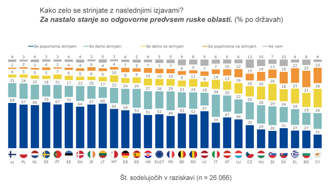 eurostat | Foto: EUROSTAT