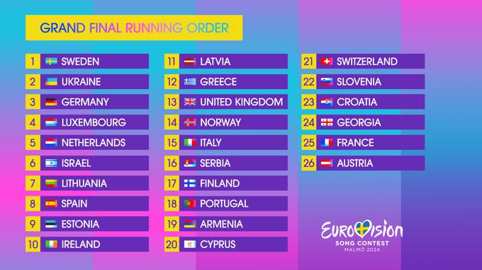 Vrstni red nastopajočih v velikem finalu | Foto: Eurovision Song Contest