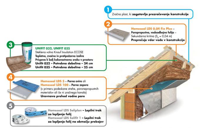 knauf insulation | Foto: 